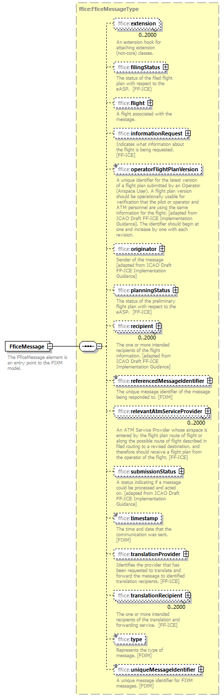 FficeTemplates_diagrams/FficeTemplates_p167.png
