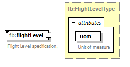 FficeTemplates - FlightLevelOrAltitudeChoiceType