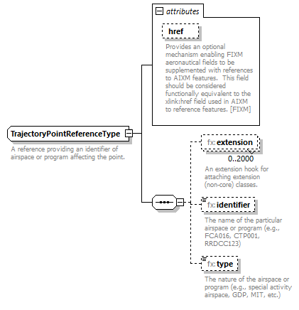 FficeTemplates - TrajectoryPointReferenceType