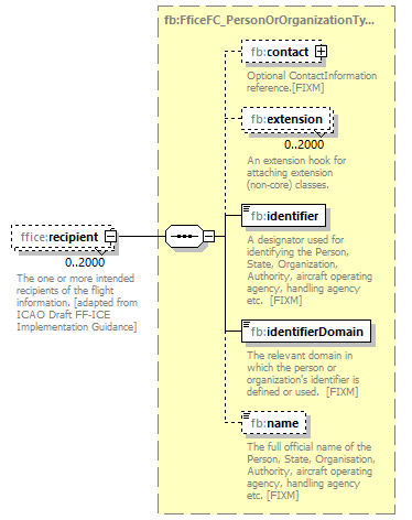 Ff Ice Format FficeTemplates - FficeFC_FficeMessageType