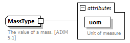 BasicMessage_diagrams/BasicMessage_p162.png