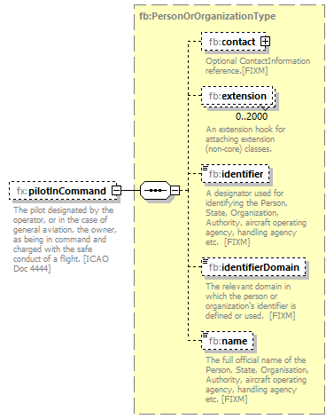 FficeMessage_diagrams/FficeMessage_p400.png