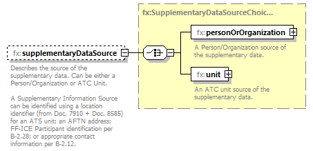 FficeMessage_diagrams/FficeMessage_p401.png