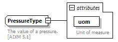 Fixm_diagrams/Fixm_p151.png