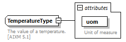 Fixm_diagrams/Fixm_p152.png