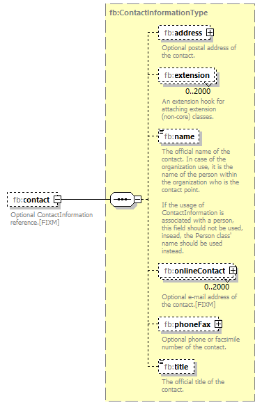 Fixm_diagrams/Fixm_p164.png