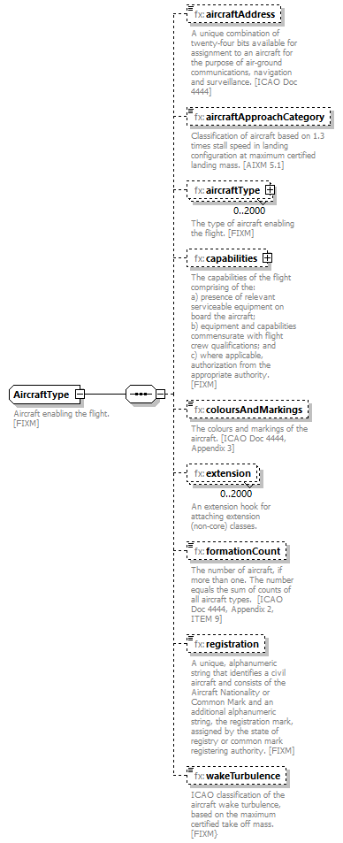 Fixm_diagrams/Fixm_p198.png