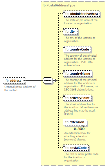 Fixm_diagrams/Fixm_p2.png