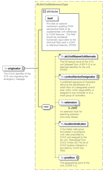 Fixm_diagrams/Fixm_p281.png