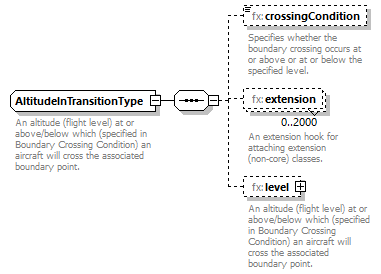 Fixm_diagrams/Fixm_p300.png