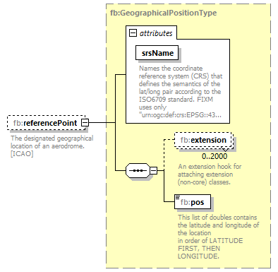 Fixm_diagrams/Fixm_p33.png