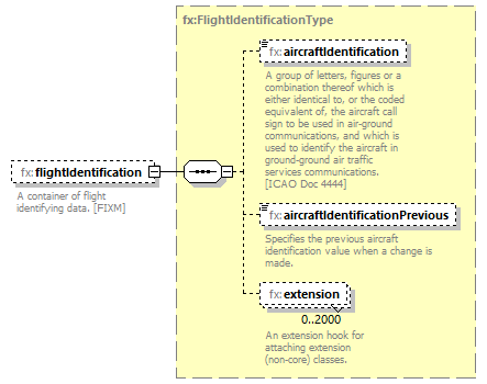 Fixm_diagrams/Fixm_p334.png