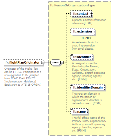 Fixm_diagrams/Fixm_p335.png