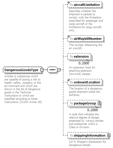 Fixm_diagrams/Fixm_p367.png