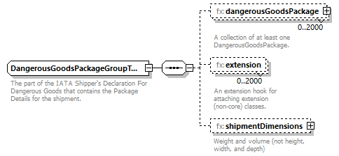 Fixm_diagrams/Fixm_p386.png