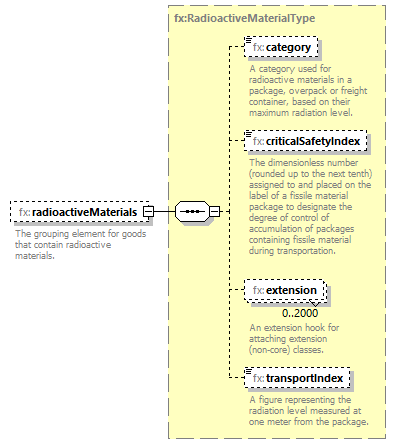 Fixm_diagrams/Fixm_p399.png