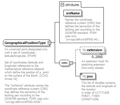 Fixm_diagrams/Fixm_p45.png