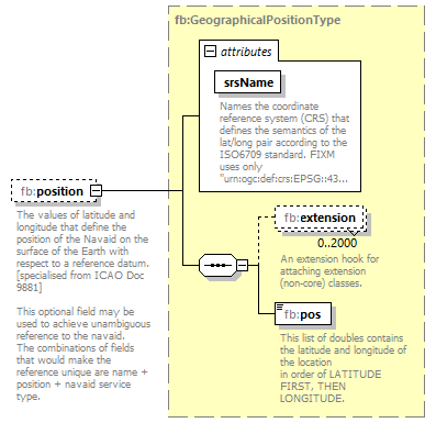 Fixm_diagrams/Fixm_p52.png