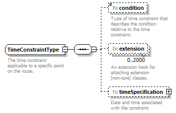 Fixm_diagrams/Fixm_p521.png