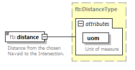 Fixm_diagrams/Fixm_p55.png