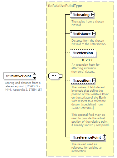 Fixm_diagrams/Fixm_p70.png