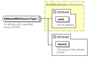Fixm_diagrams/Fixm_p144.png