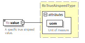 Fixm_diagrams/Fixm_p193.png
