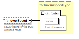 Fixm_diagrams/Fixm_p196.png