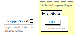 Fixm_diagrams/Fixm_p197.png