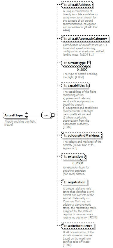 Fixm_diagrams/Fixm_p208.png