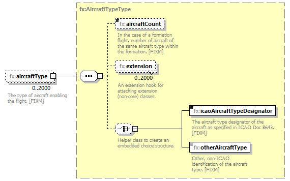 Fixm_diagrams/Fixm_p211.png