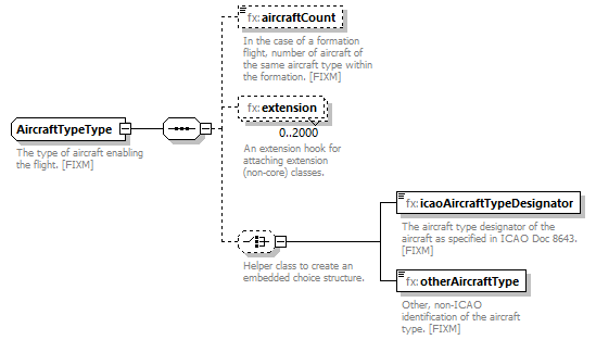 Fixm_diagrams/Fixm_p217.png