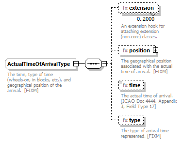 Fixm_diagrams/Fixm_p222.png