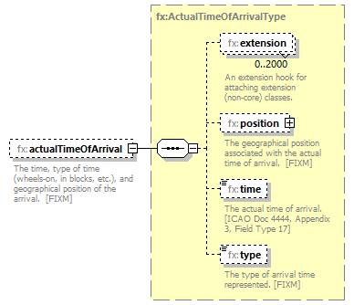 Fixm_diagrams/Fixm_p228.png