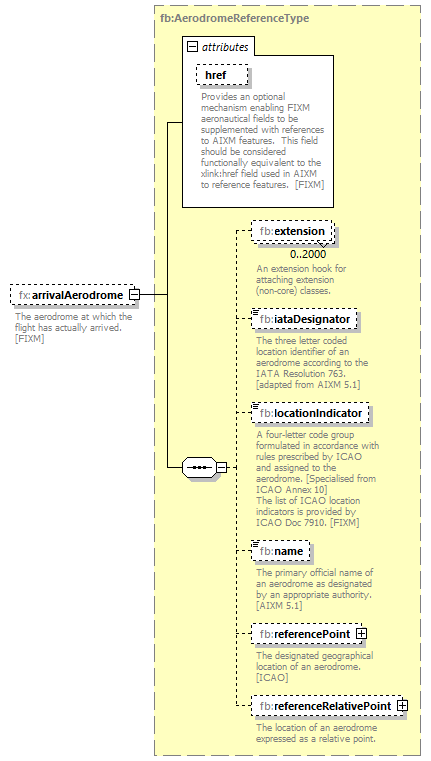 Fixm_diagrams/Fixm_p230.png