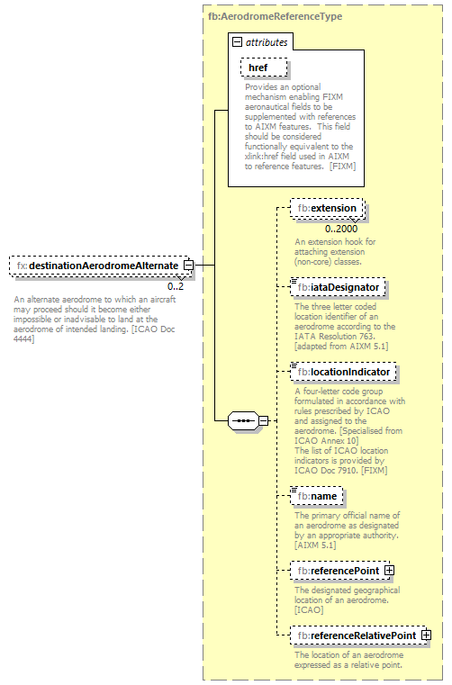 Fixm_diagrams/Fixm_p232.png