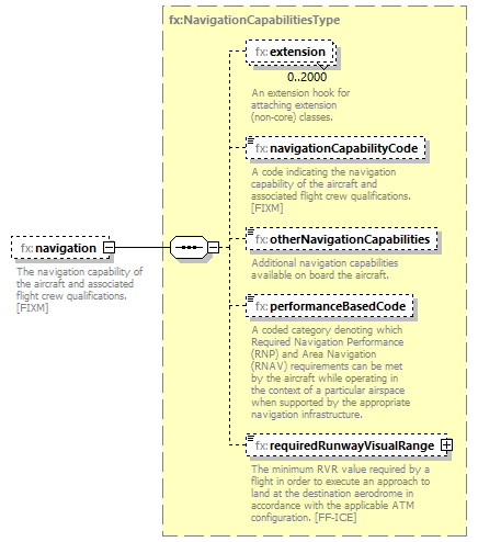 Fixm_diagrams/Fixm_p257.png