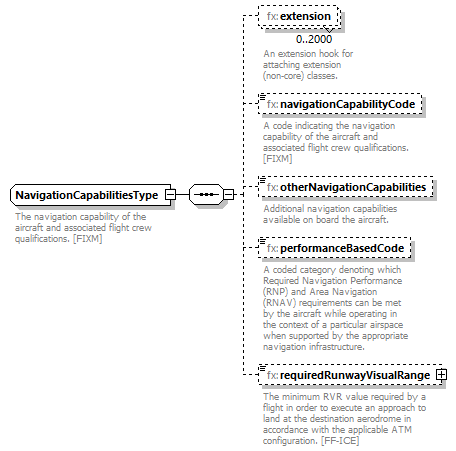 Fixm_diagrams/Fixm_p261.png