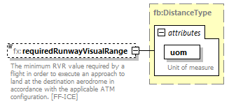 Fixm_diagrams/Fixm_p266.png