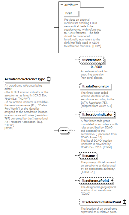 Fixm_diagrams/Fixm_p28.png