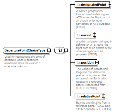 Fixm_diagrams/Fixm_p284.png