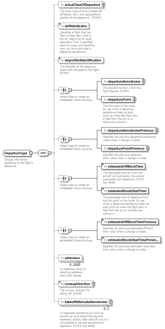 Fixm_diagrams/Fixm_p289.png