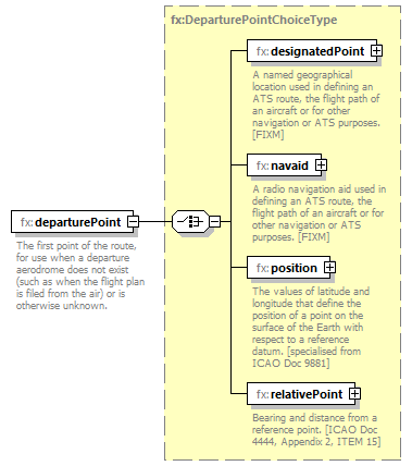 Fixm_diagrams/Fixm_p294.png