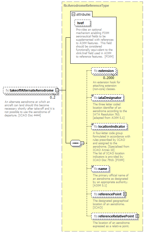 Fixm_diagrams/Fixm_p303.png