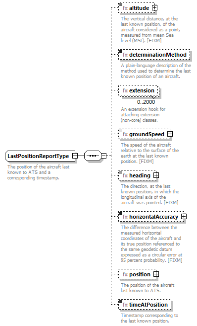 Fixm_diagrams/Fixm_p318.png