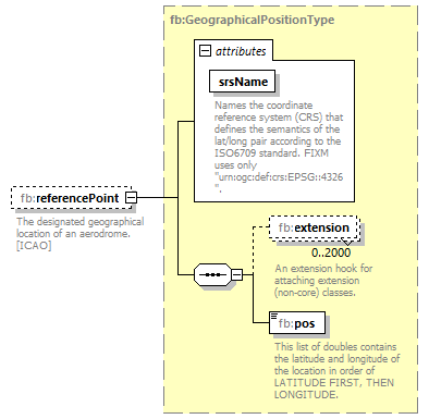 Fixm_diagrams/Fixm_p33.png