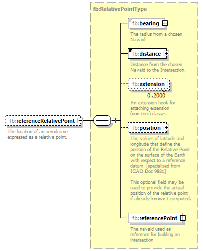 Fixm_diagrams/Fixm_p34.png