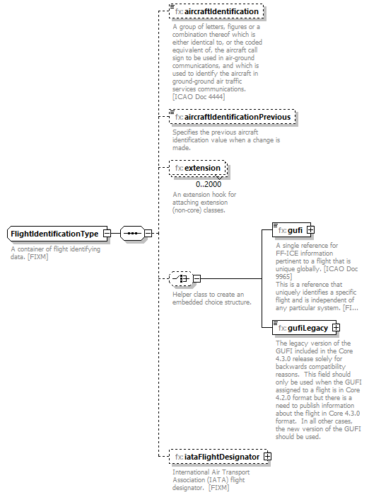 Fixm_diagrams/Fixm_p353.png
