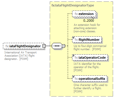 Fixm_diagrams/Fixm_p359.png