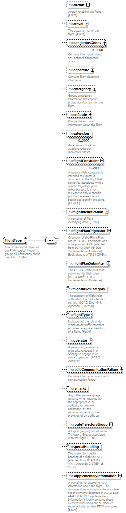 Fixm_diagrams/Fixm_p360.png
